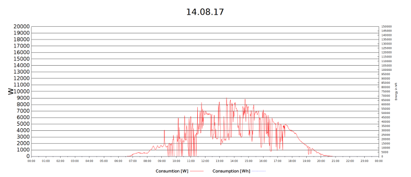 gnuplot